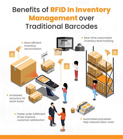 How RFID Asset Tracking Works 